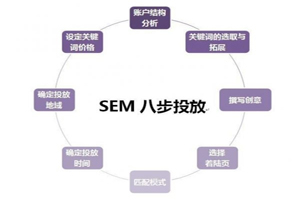 企业进行网络营销推广见效快的5种营销方式